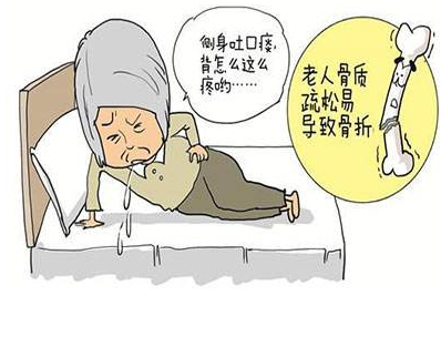 必威app精装版下载官网安装苹果厂家告诉骨质疏松的治疗方法