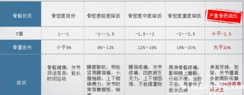 便携式骨密度检测仪厂家教您看骨密度检查的数据