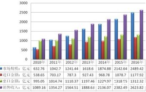骨密度检测仪厂家阐述我国医疗器械行业发展有哪些差距? 骨密度检测仪厂家阐述我国医疗器械行业发展有哪些差距?