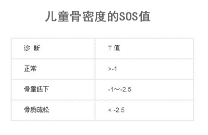 必威app精装版下载官网安装苹果sos值代表什么意思，越大越好吗？