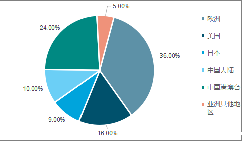 如何让必威app精装版下载官网安装苹果在行业市场中市场销售的更有效 如何让必威app精装版下载官网安装苹果在行业市场中市场销售的更有效